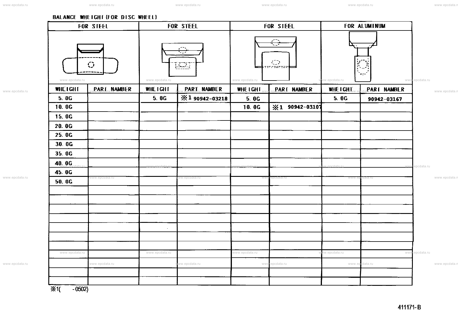 Scheme 4