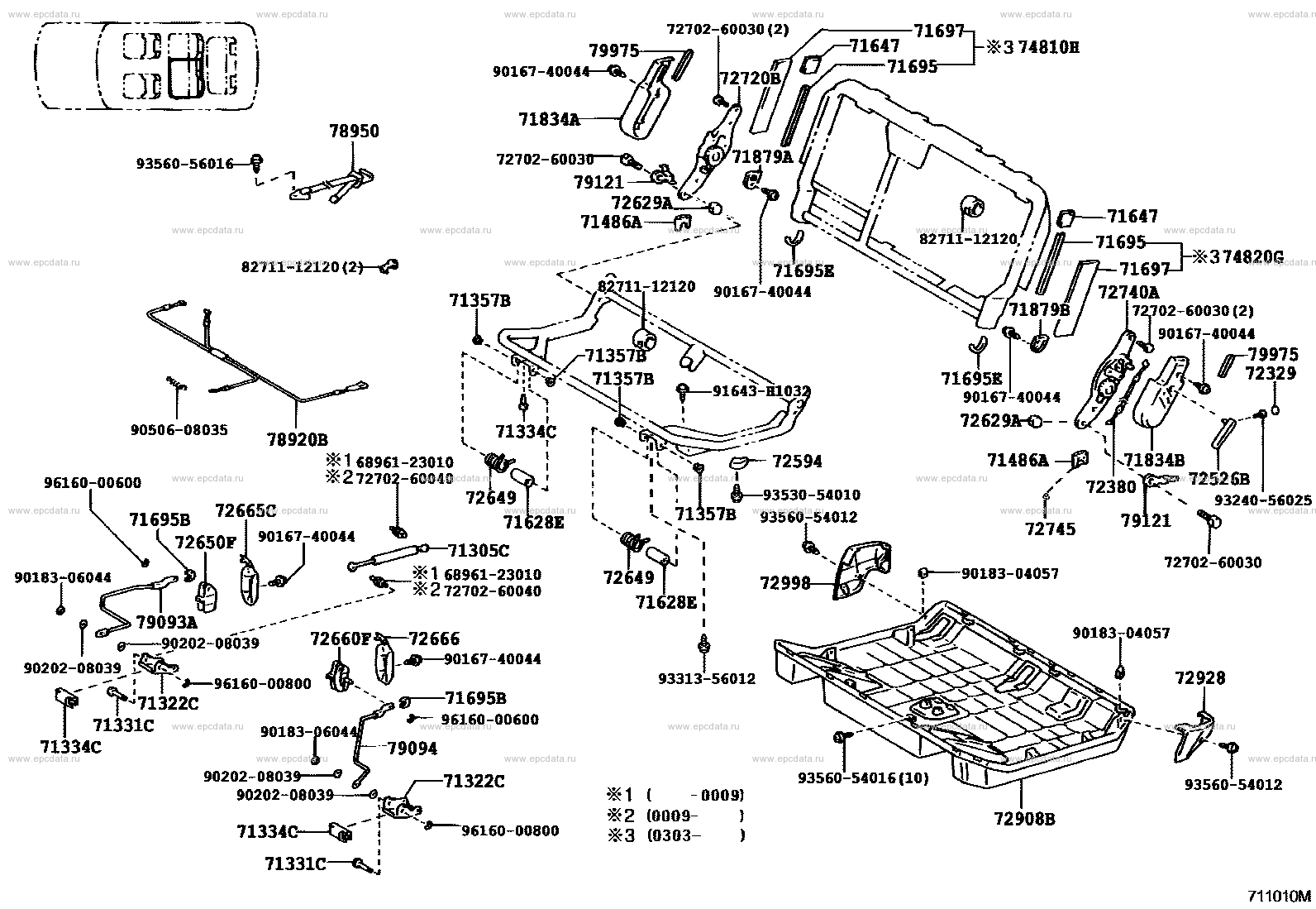 Scheme 6