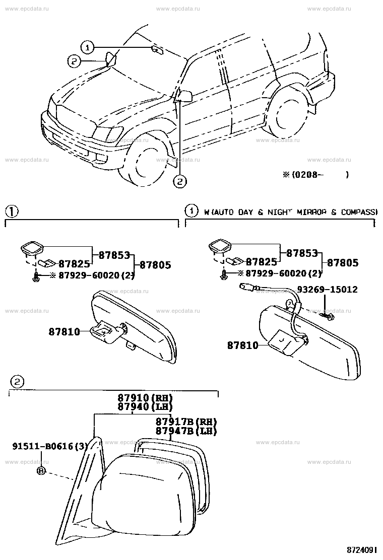 Scheme 1 Scheme 1