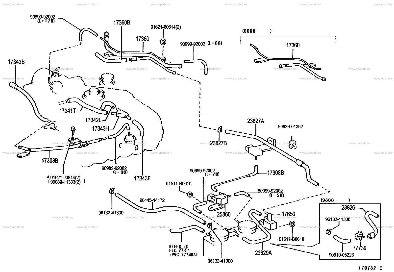 Scheme 4