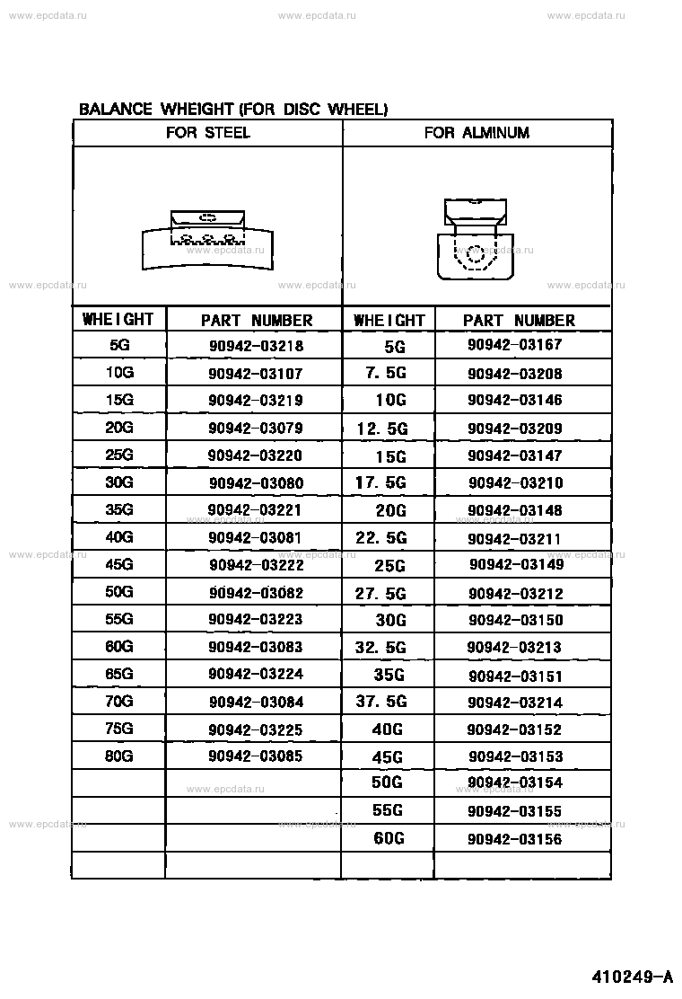 Scheme 3