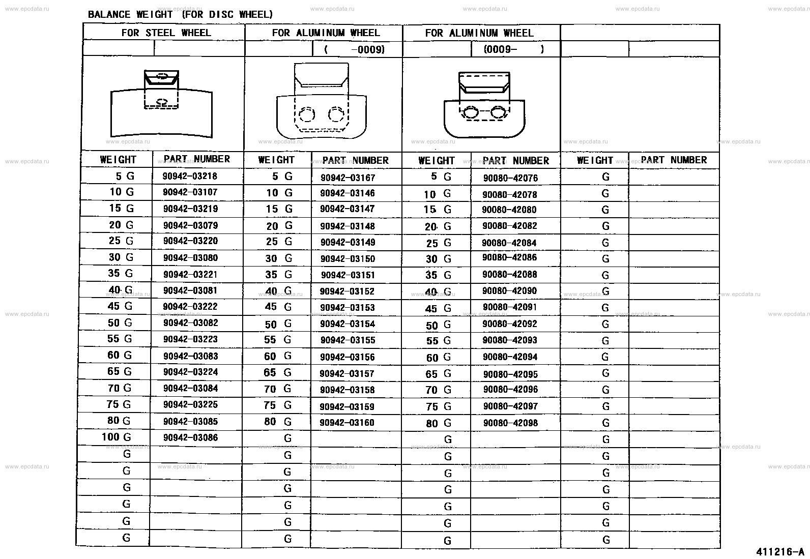 Scheme 3